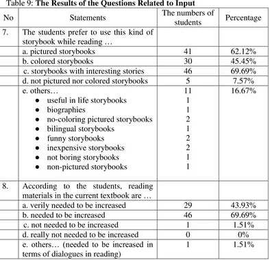 Table 9: The Results of the Questions Related to Input 