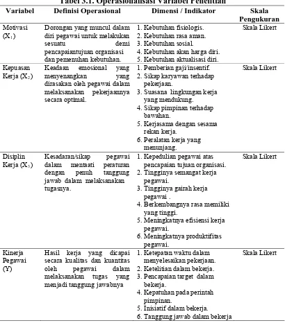 Tabel 3.1. Operasionalisasi Variabel Penelitian Definisi Operasional 