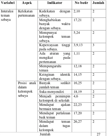 Tabel 2. Kisi-Kisi Pengembangan Skala Interaksi Teman Sebaya 