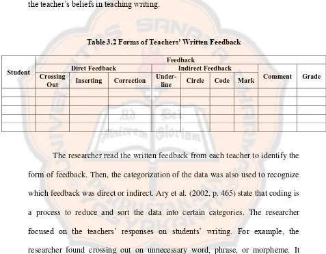 Table 3.2 Forms of Teachers’ Written Feedback  