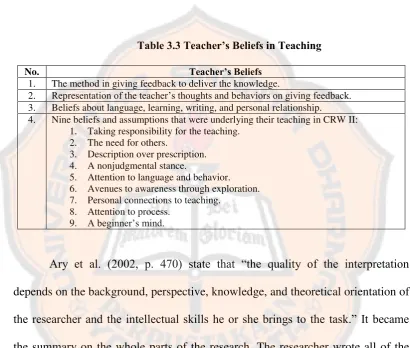 Table 3.3 Teacher’s Beliefs in Teaching  