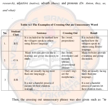 Table 4.1 The Examples of Crossing Out an Unnecessary Word  