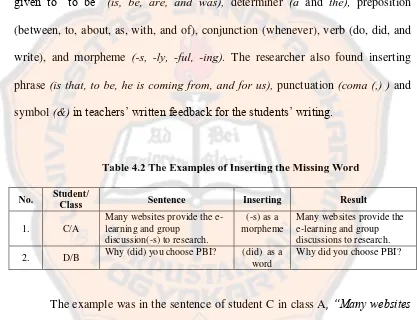 Table 4.2 The Examples of Inserting the Missing Word  