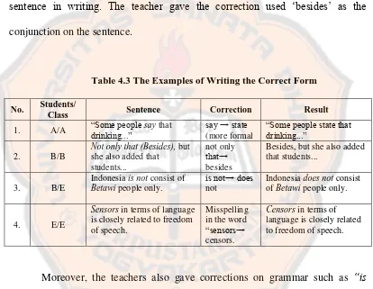 Table 4.3 The Examples of Writing the Correct Form  