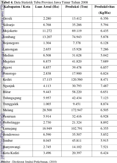 Tabel 4. Data Statistik Tebu Provinsi Jawa Timur Tahun 2008 