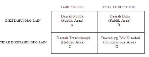 Tabel 2.2.1 