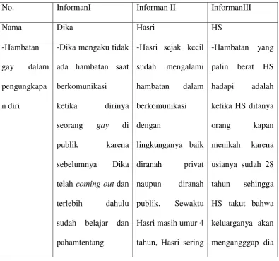 Tabel 4.3 