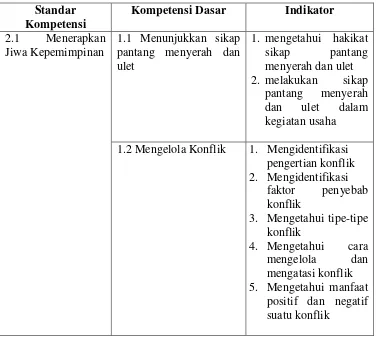 Tabel 1: SK dan KD Mata Pelajaran Kewirausahaan 