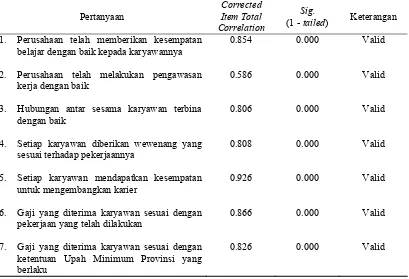 Tabel 3.4. Hasil Uji Validitas Instrumen Variabel Kepuasan Kerja Corrected 