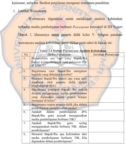 Tabel 3.4 Daftar Pertanyaan Analisis Kebutuhan Daftar Pertanyaan Jawaban Pertanyaan 