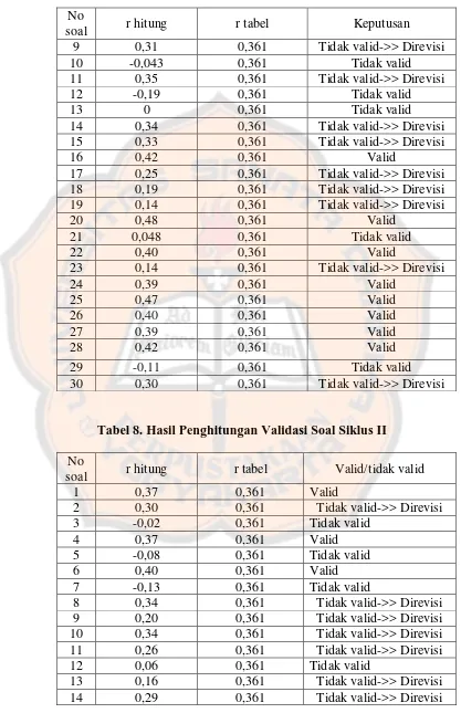 Tabel 8. Hasil Penghitungan Validasi Soal Siklus II 