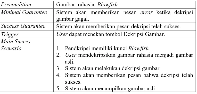 Gambar  rahasia  Blowfish Sistem akan memberikan pesan 