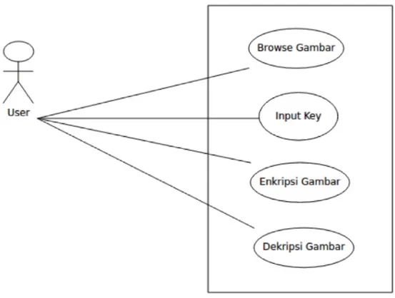 Gambar 3.2 Diagram Use-Case