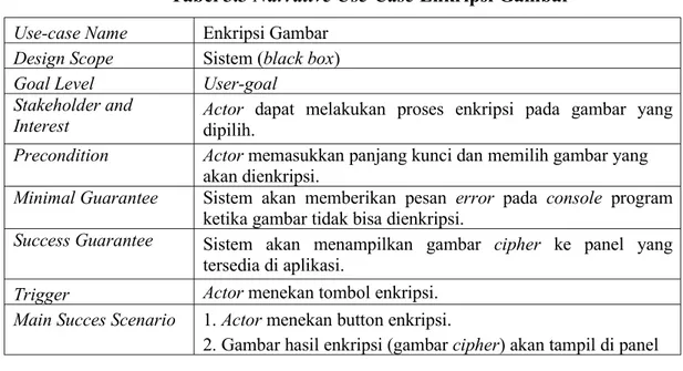 Tabel 3.3 Narrative Use-Case Enkripsi Gambar Use-case Name Enkripsi Gambar