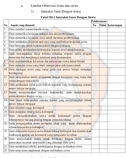 Tabel III.1 Interaksi Guru Dengan Siswa Pelaksanaan  