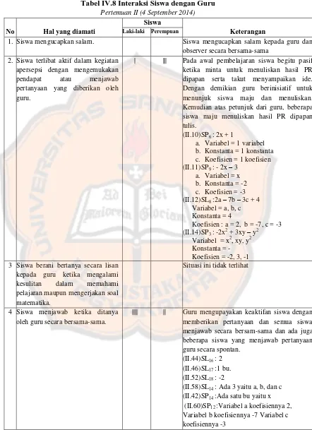 Tabel IV.8 Interaksi Siswa dengan Guru  