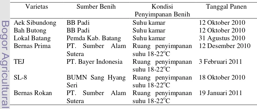 Tabel 1. Informasi masing-masing benih yang diuji 