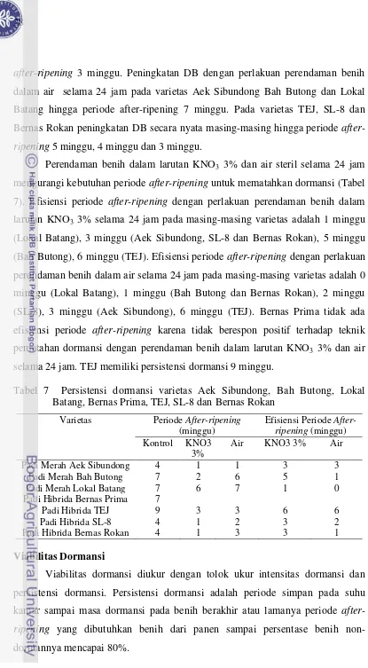 Tabel 7  Persistensi dormansi varietas Aek Sibundong, Bah Butong, Lokal 