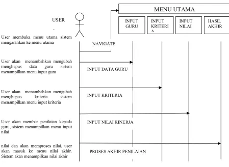Gambar 4.1 Skenario use case diagram  