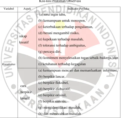 Tabel 3.1 Kisi-kisi Pedoman Observasi  