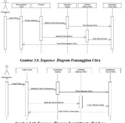 Gambar 3.9. Sequence  Diagram Pemanggilan Citra 