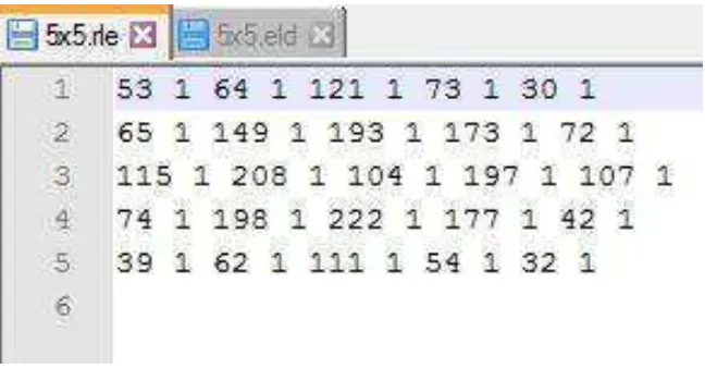 Gambar 4.12 Hasil Kompresi Elias Delta Code 