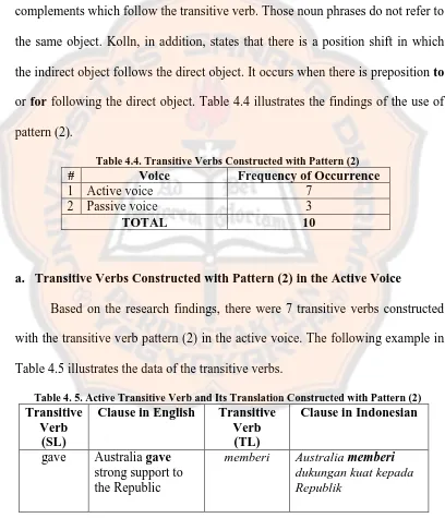 Table 4.5 illustrates the data of the transitive verbs.  