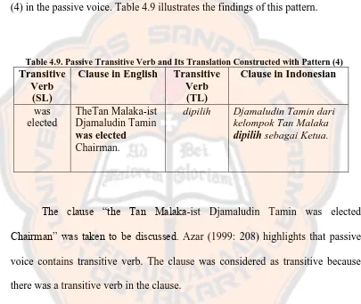 Table 4.9. Passive Transitive Verb and Its Translation Constructed with Pattern (4)  Transitive Clause in English Transitive Clause in Indonesian 