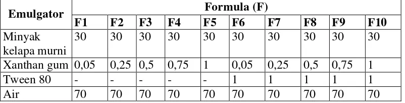 Tabel 3.2 Formula basis emulsi minyak : air (3:7) 