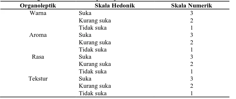 Tabel 3.3. Tingkat Kesukaan Panelis pada Uji Hedonik Organoleptik Skala Hedonik 