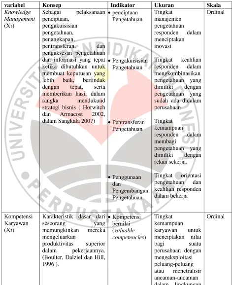 Tabel 3.1 Operasionalisasi Variabel 