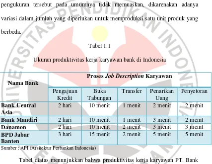 Tabel 1.1 Ukuran produktivitas kerja karyawan bank di Indonesia 