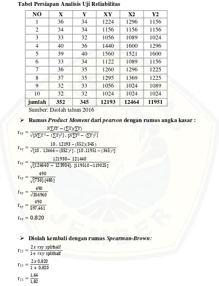 Tabel Persiapan Analisis Uji Reliabilitas  