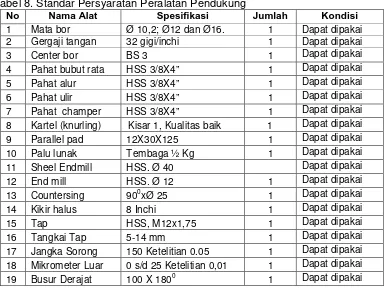 Tabel 7. Standar Persyaratan Peralatan Utama No Nama Alat Spesifikasi 