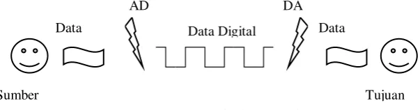 Gambar 2.1 Cara kerja VoIP [5] 