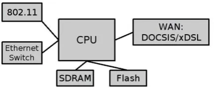 Gambar 2.2 Internet multimedia protocol stack [5] 