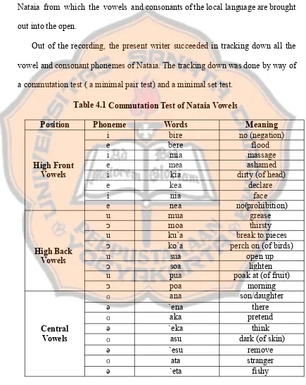 Table 4.1 Commutation Test of Nataia Vowels