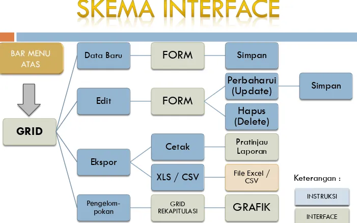 Pengelom-pokan GRID REKAPITULASI GRAFIK 