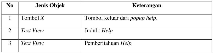 Tabel 3.16 Keterangan Bagian-Bagian Rancangan Help 