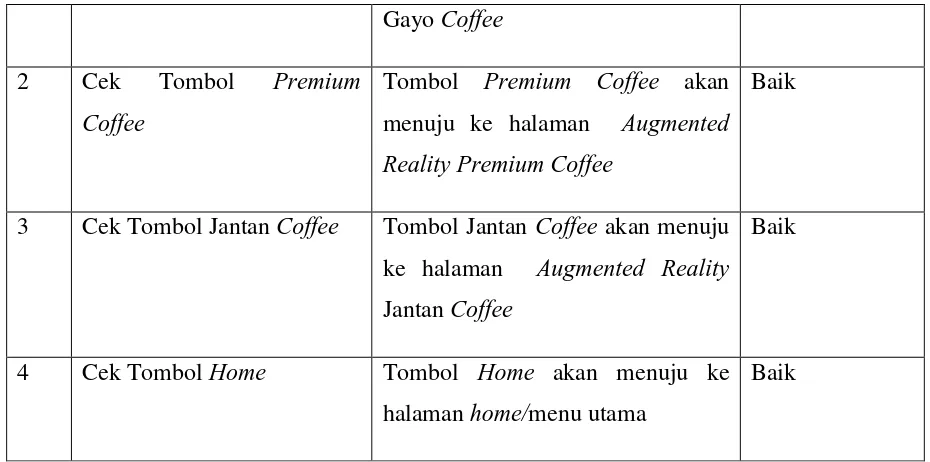 Tabel 4.9 Hasil Pengujian Tekan Tombol Mini Cafe 
