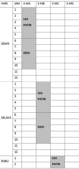 Tabel 1. Jadwal Pelajaran Otomotif Kelas X 