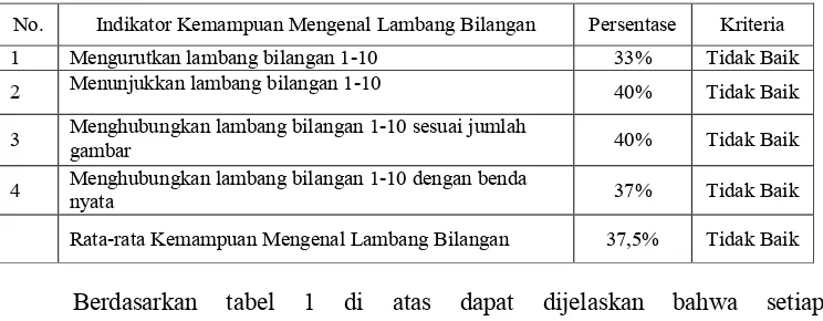 tabel 1 