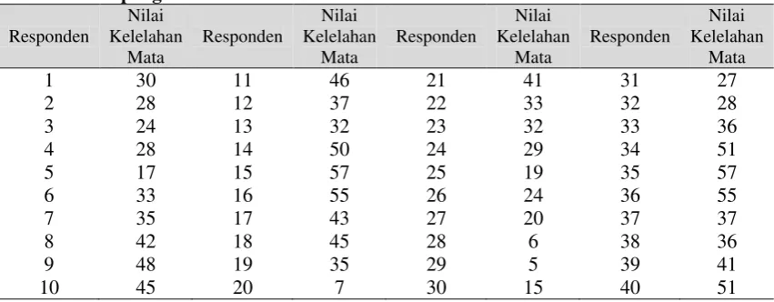 Tabel 5. Hasil uji statistik 