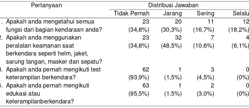 Tabel 5 Distribusi Jawaban Responden Mengenai  