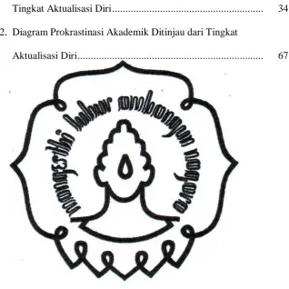 Gambar 2. Diagram Prokrastinasi Akademik Ditinjau dari Tingkat  