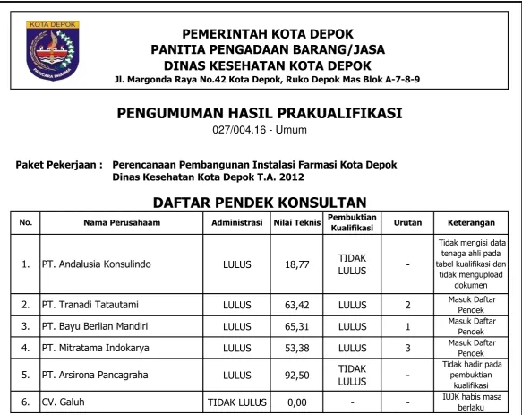 tabel kualifikasi dan 