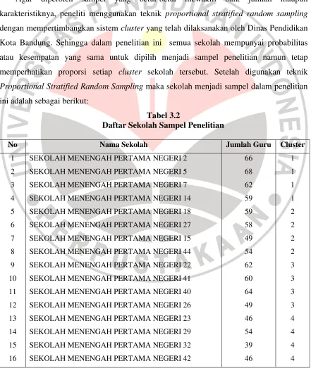 Tabel 3.2 Daftar Sekolah Sampel Penelitian 