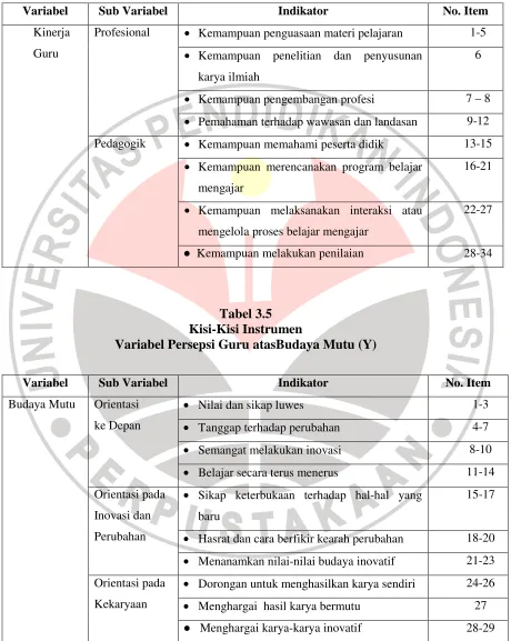 Tabel 3.5  Kisi-Kisi Instrumen  
