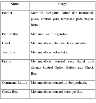 Tabel 2.5 : Tabel Fungsi Tool Box 