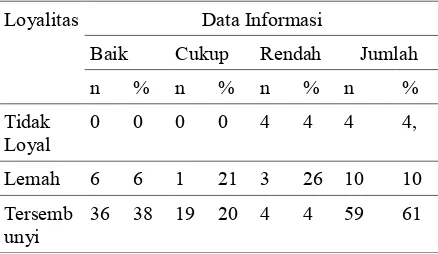 Tabel 1.9 Distribusi Data Informasi